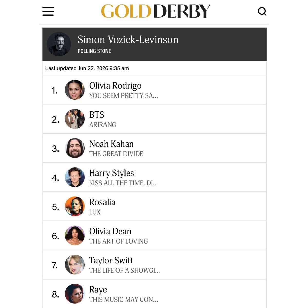 yoonara_A's tweet photo. Gold Derby 🌟 experts Jaclyn Ben-Porat and Simon Vozick-Levinson included BTS’s ARIRANG and SWIM in their prediction list as potential contenders for the 2027 Grammy Album of the Year and Song of the Year / Record of the Year 🪭 https://t.co/8REw6PyGz1