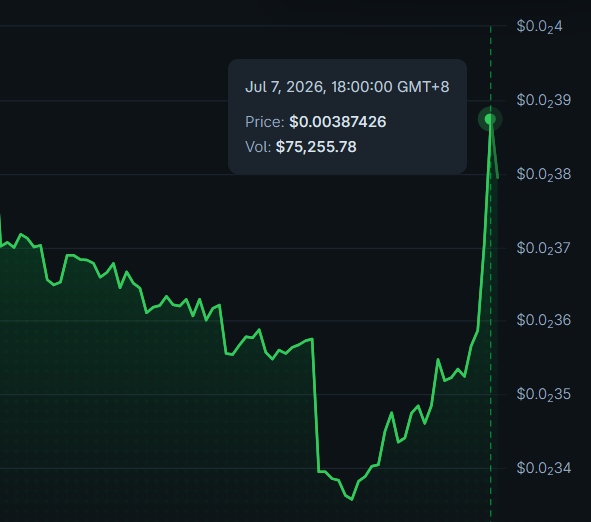 AltsDaddycom's tweet photo. $RMV had a great comeback from the pit. https://t.co/Pzoef6Qotw