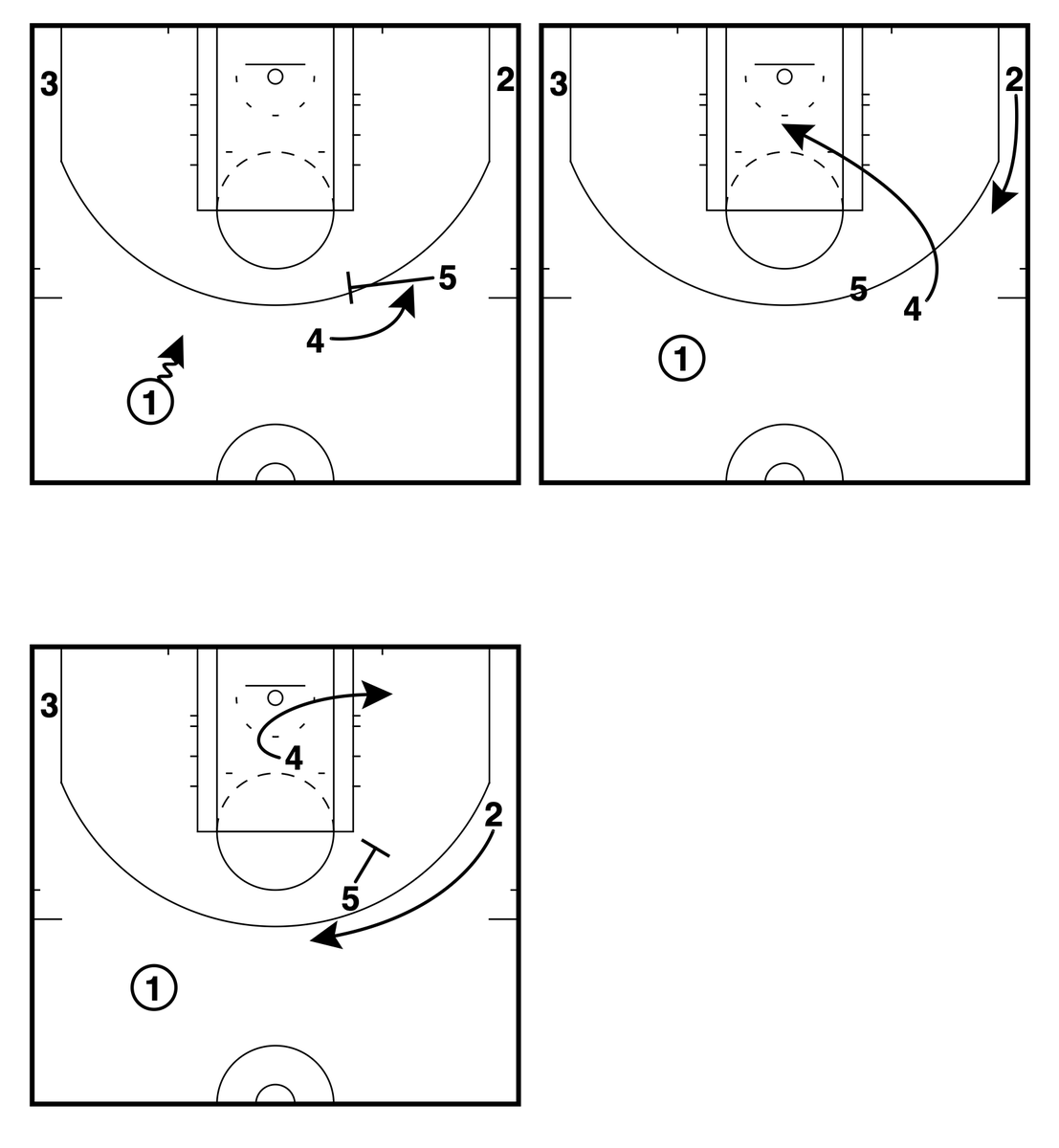 GameWreckerBB's tweet photo. 🔥Miami Heat (Summer League)🔥 – Flare Curl Pin

🔑The 4 curling to put pressure on the rim as the 2 lifts out of the corner is key as the 5’s defender can’t easily cover both.

@FastModel | #XsOs https://t.co/KHfm3zsZNs