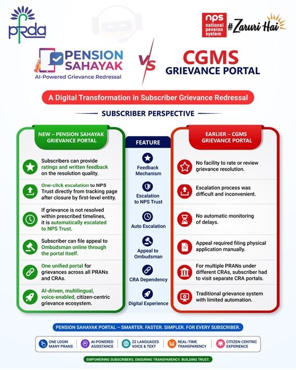 Finance_learnr's tweet photo. New Grievance portal by PRDA https://t.co/QQXrBwDeyO