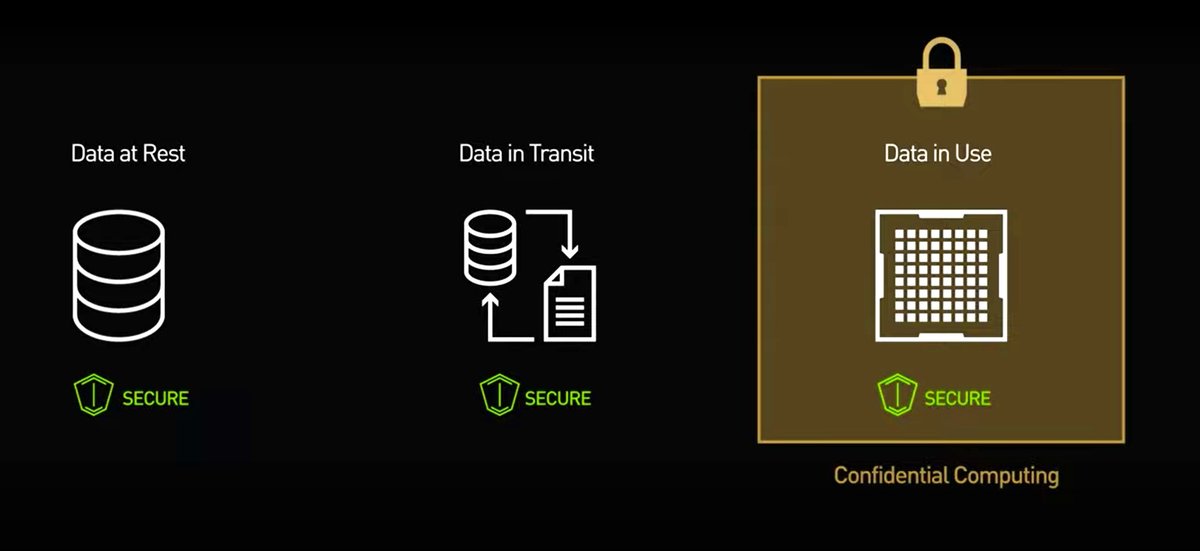 SagunaConnect's tweet photo. Welcome back to Tech Term of the Week 👋
This week's term → Confidential Computing
/kɒn.fɪˈdɛn.ʃəl kəm.pjuːˈtɪŋ/
Definition: A security approach that protects data while it is actively being processed, ensuring sensitive information remains encrypted and secure during use. https://t.co/fVFv6kB2VV