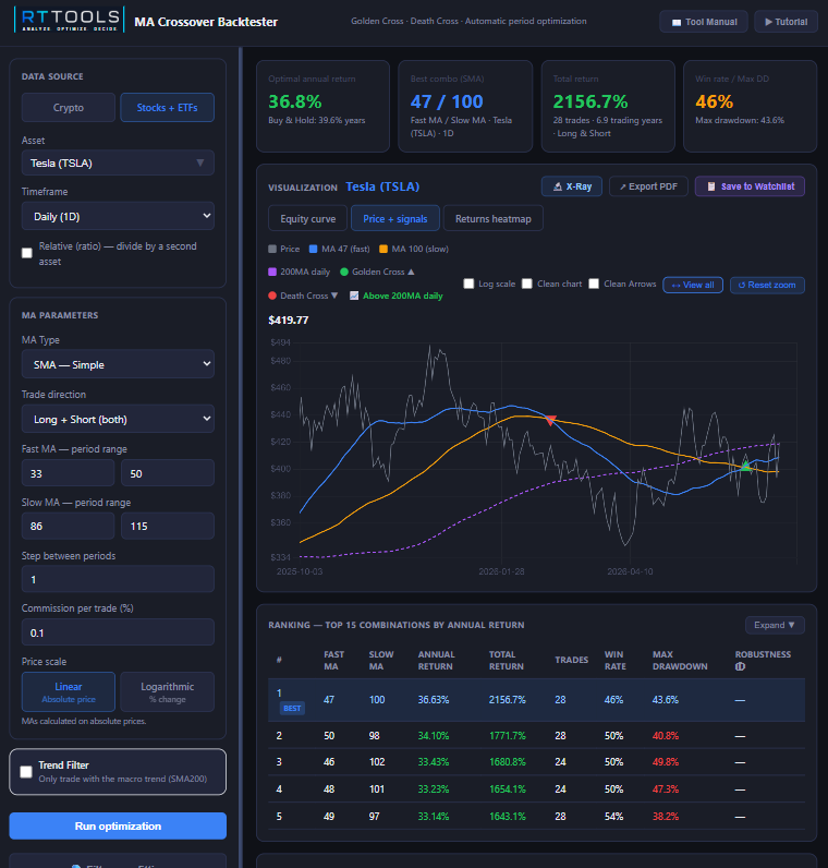 RealTraderTools tweet picture