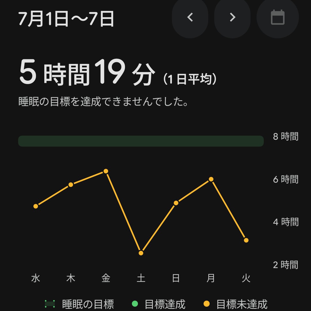 rakka2503's tweet photo. 睡眠時間が足りないという気持ち https://t.co/Sd8gxqvuyj
