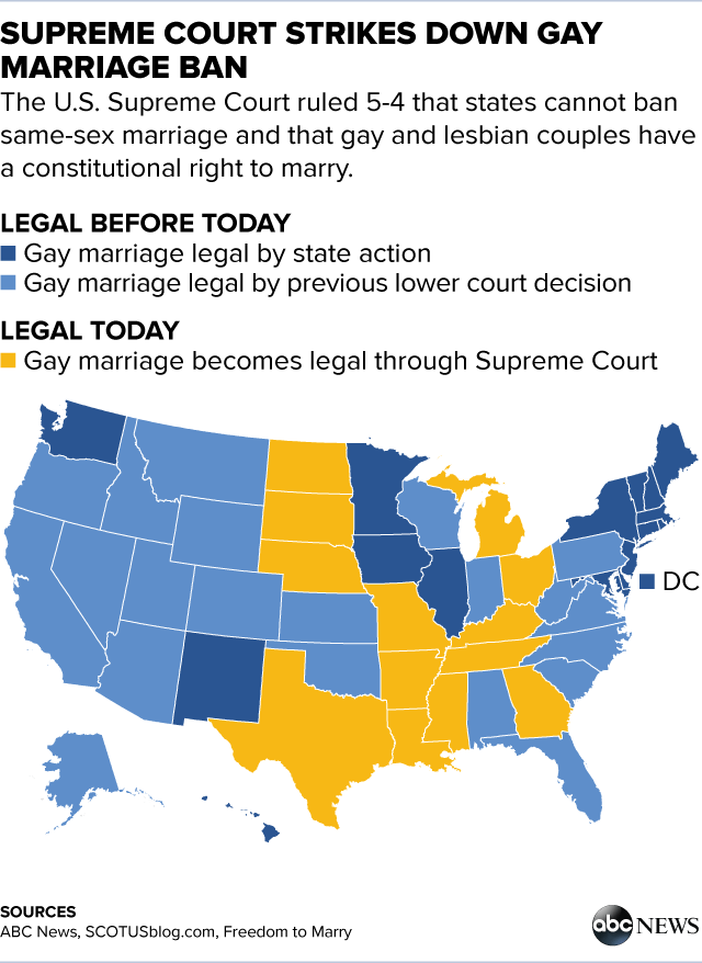coverton28's tweet photo. #DayThinking🤔

2015 changed American males 
socialization👨🏻🧔🏼‍♂️👨🏻‍🦰👨🧔🏾‍♂️👨🏿
for decades to come🌎🇺🇸
Men can court other males like females, federally &amp; legally. 

#ParentalMinorIntegrity "Age-laws post" 
#SupremeCourtGameChanger🌎🇺🇲 
"Dial 911"👮🏻‍♂️👮🏿‍♀️ https://t.co/6q8yUanS5o