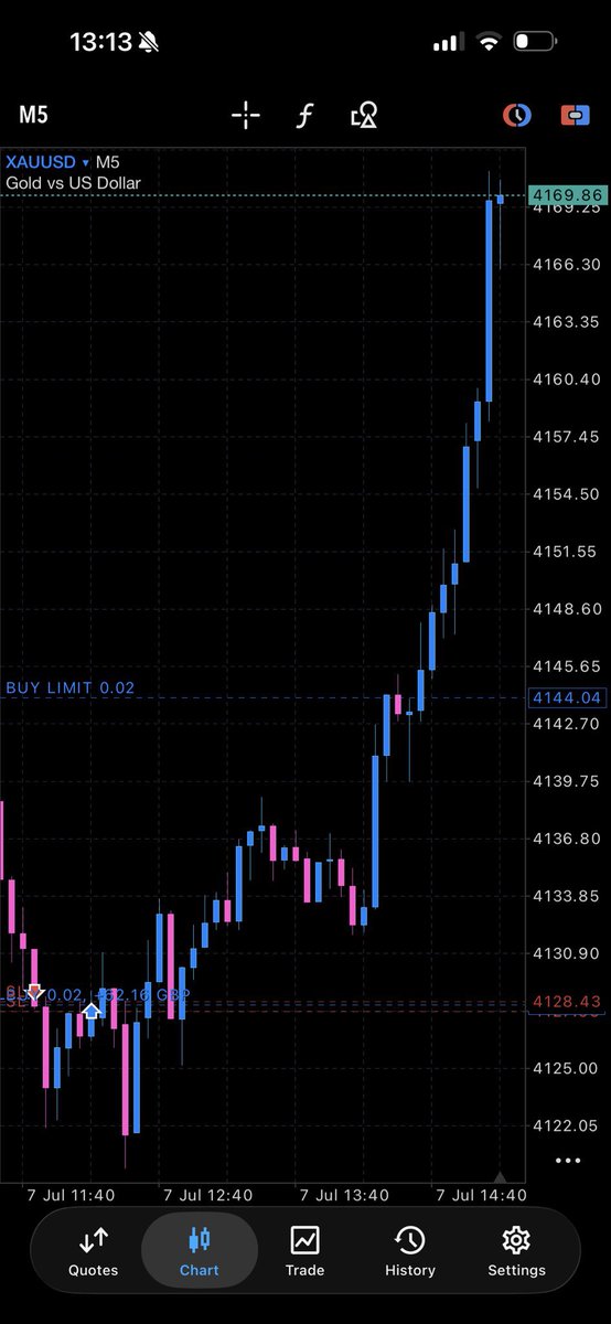 Chi_FX 📊📈💎 tweet media