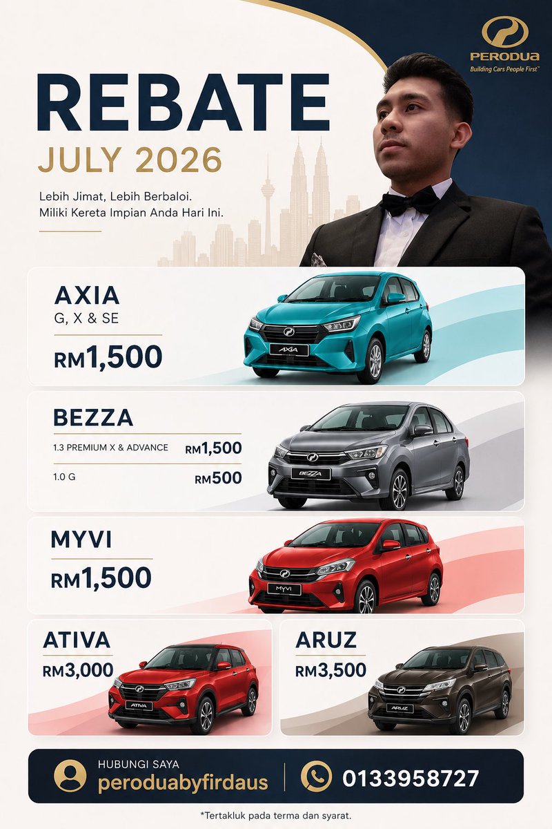 fir_r's tweet photo. Korang tadi Perodua naikkan lagi rebate bulan ni. Paling tinggi untuk tahun ni 🤯 Kalau tengah dalam planning tu, ni la masanya.

AXIA - RM1500 (specs G,X &amp; SE)
BEZZA - RM1500 (specs 1.3 X &amp; Advance)
RM500 (specs 1.0 G)
MYVI - RM1500
ATIVA - RM3000
ARUZ - RM3500 https://t.co/8S6z65RDVL
