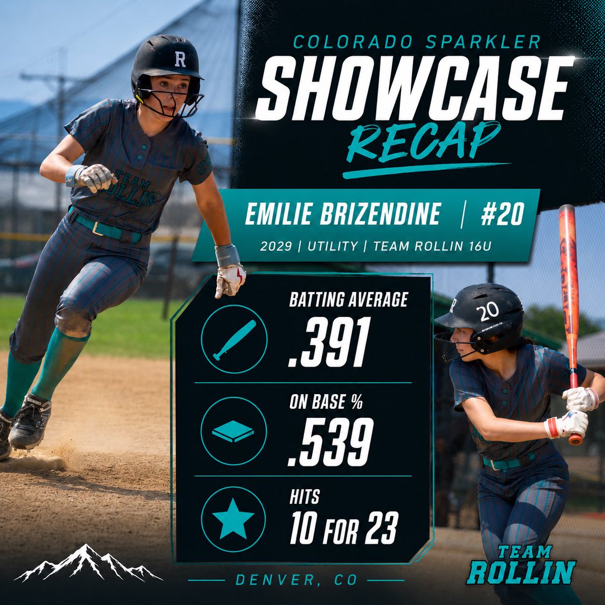 EmilieBrizSB's tweet photo. Thankful for every opportunity to grow, compete, and represent @TeamRollinTX. Looking forward to continuing to work and improve this summer!

Tournament Recap:
🥎 Batting Average .391
💥 On-Base % .539
🔥 Hits: 10-for-23

#2029Grad #Uncommitted #RecruitMe #TeamRollinTX https://t.co/XaiXUPhOXm