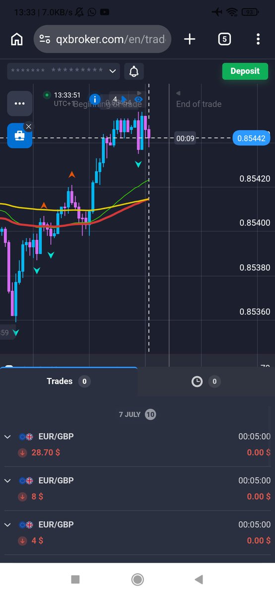 obizlin's tweet photo. I just blow my $30 capital 

I withdraw $16 yesterday 
Grew it to $42 and lost it all 

This was a strategy problem... I kept on selling at an oversold area and I didn't wait for my 2 candle confirmation... 

I am down -$16 ... 

I'll reduce my risk and start the $16 challenge again .. 
I'll fund a $15 capital.... See u guys !!!

#quotex