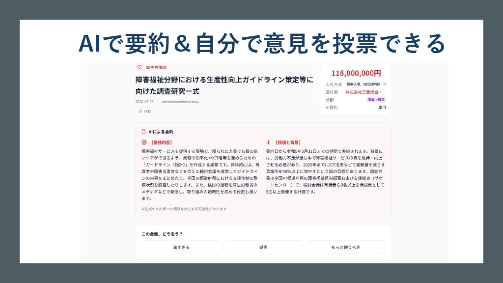 rakusatsucheck's tweet photo. 「落札チェッカー」というサービスを作りました

私は１大学生ですが、
最近の

「行政のロゴ作成が○○社に数千万円で落札」
「国が○○社に〇億円」

といったニュースを目にして

多くの税金が自分の知らないところで使われているもどかしさを感じてきました。

詳しい会社名や使い道に関する情報は、データが整っていなかったり分散したりしていて、調べるのも難しいです。

そこで、
国がどの会社に、どんな使い道で、いくら使ったのか
毎日更新して見られるサイト「落札チェッカー」を作りました。

政治や行政に触れる機会のない方でも、簡単に
「こんなことに税金がいくら使われているんだ」
「有名なあの会社が税金でこういうことをしているんだ」

という情報をまとめて見られるサービスです。

ぜひたくさんのご意見やご感想、拡散もしてくださると嬉しいです。ぜひ使ってみてください！

#落札チェッカー