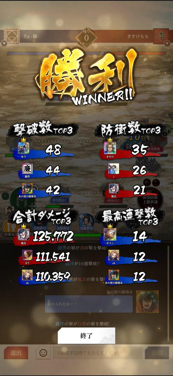 6ominV's tweet photo. きすけももさん対戦ありがとうございました！

安定のダメラン圏外
早く麃公作り直します笑

 #キングダム頂天 https://t.co/q0MwkfP9Fe