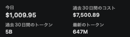 kevin_aiuse's tweet photo. @steipete が作った、コーディングエージェントの利用状況可視化ツール "CodexBar"
Fable最終日、APIだった場合の利用料$1,000-突破してた・・・⚡️

https://t.co/Xx7fLfF6JS https://t.co/Xfw2Wv9601