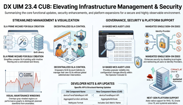 SeanWilliams68's tweet photo. Announcing DX UIM 23.4 CU8: New SLA Tools, MCS Audit Logs, and Expanded Platform Support https://t.co/NhY5nMn6rZ https://t.co/bvV7tQ6GtS