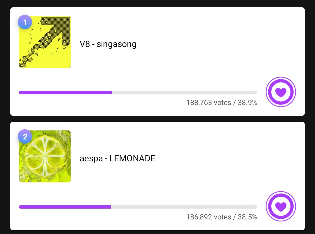 _bluustar's tweet photo. We're now in 2nd place! please drop your votes 🍋🤍 https://t.co/g64RZoIIEL