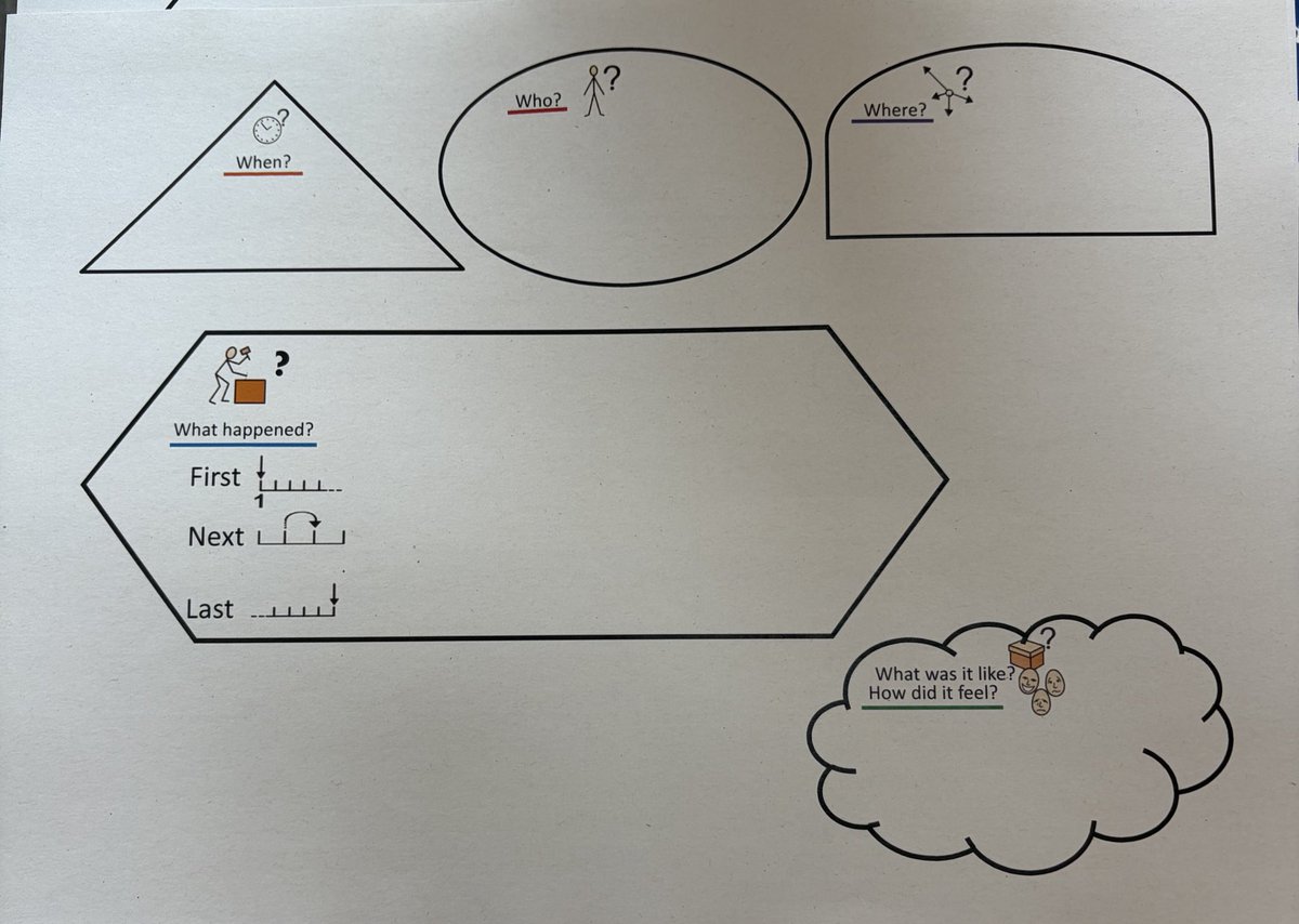Speech and Language Therapy BCHC tweet media