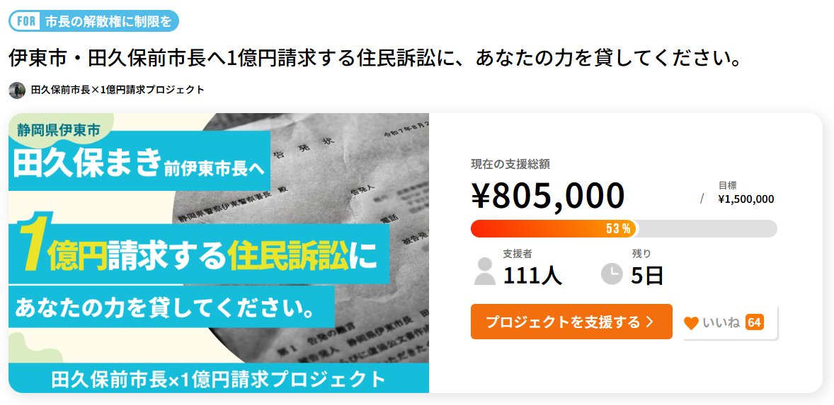 takubo_ito's tweet photo. 🎉皆様のご支援のおかげで、80万円を突破することができました！
本当にありがとうございます🙏✨
伊東市・田久保前市長へ1億円請求する住民訴訟を最後まで戦い抜くため、残り5日、引き続きお力をお貸しください💪
▼ご支援はこちら
https://t.co/nBy5bEg7Vg
@takubo_ito
@takubomaki
#田久保真紀 #田久保劇場 #伊東市 #住民訴訟 #地方自治