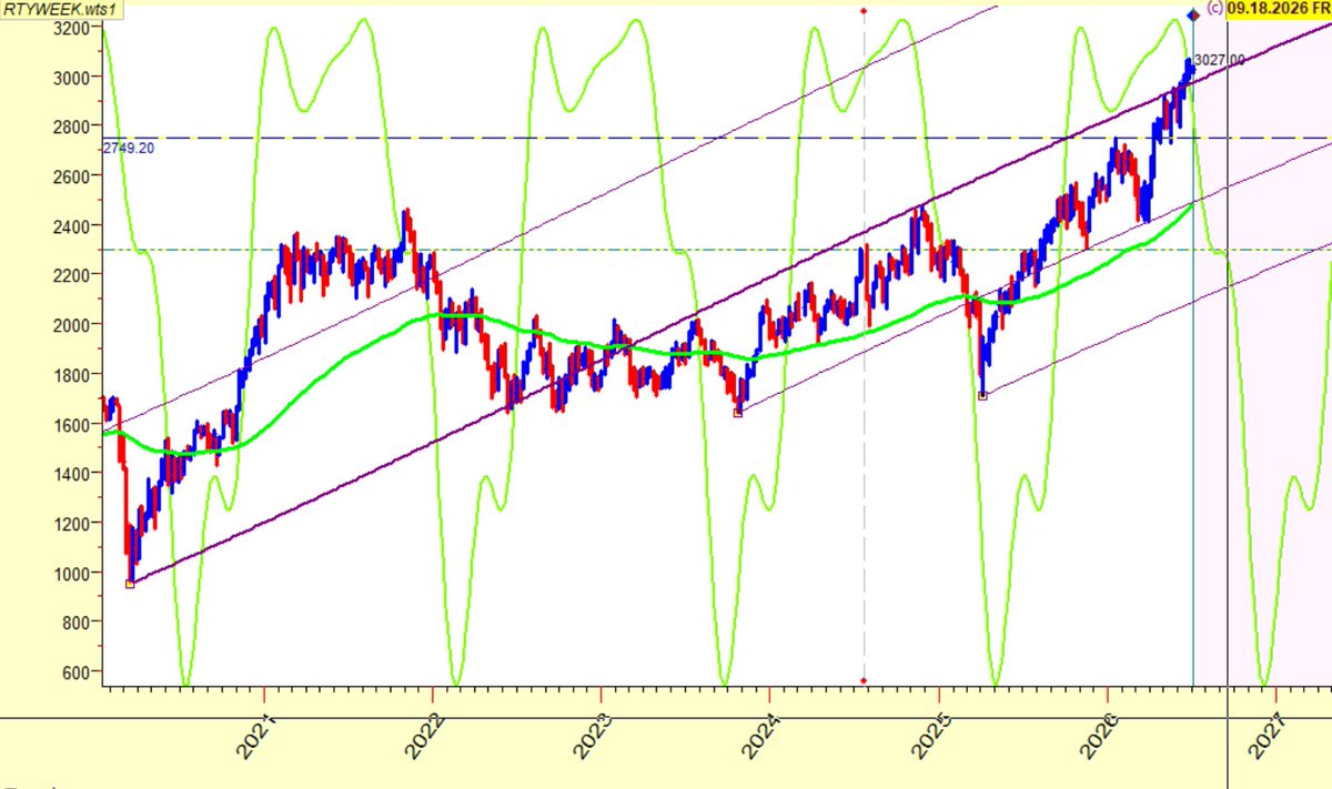 TimingCycles tweet picture