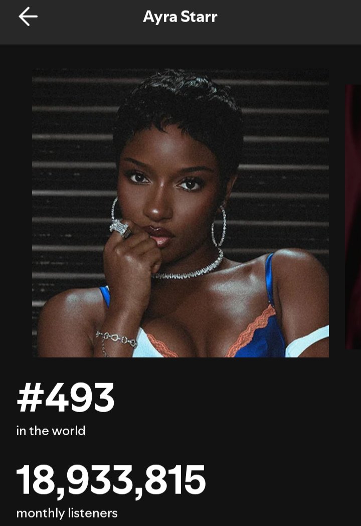 ayrastarrhq's tweet photo. Ayra Starr has re-entered the Top #500 Artist by Spotify Monthly Listeners at #493 currently and rising https://t.co/sIGt7AMgHl