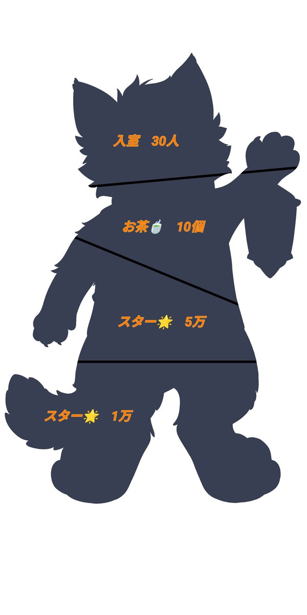 wetti_24's tweet photo. 本日7/7　バナイベ1日目
22:00～パネル開け開催
自分なりにちょっと頑張ってみるつもり
こんな真面目にイベント走るのは初めてだから、上手くできるか緊張するねww https://t.co/hy1A56mElg