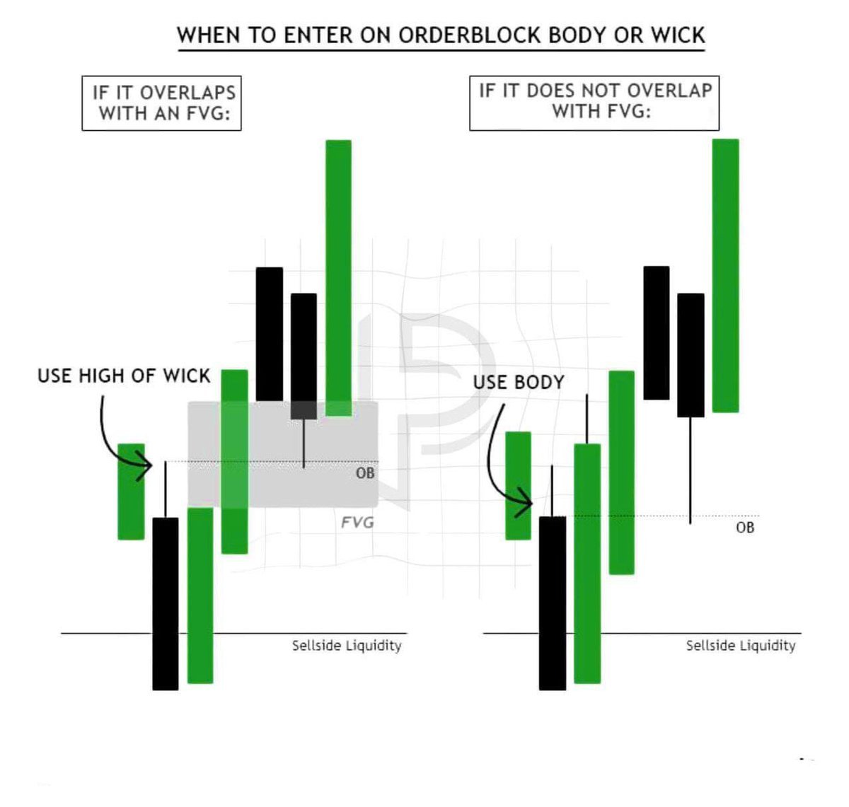 Vertex_eon's tweet photo. One Of The Algorithmic Coded Logics For Order Block Entries.
@JeRRyMMXM #traderslife #matrix #escapethematrix #success https://t.co/r3DK2E6vo0