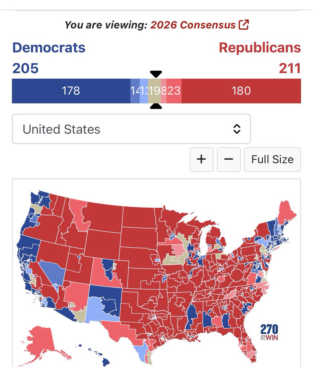 LoomerUnleashed's tweet photo. 2026 midterm consensus polling shows House Republicans with a 211-205 lead over House Democrats.

It seems the Dems’ hatred of America is beginning to electorally affect them. https://t.co/cTFCVcy95W