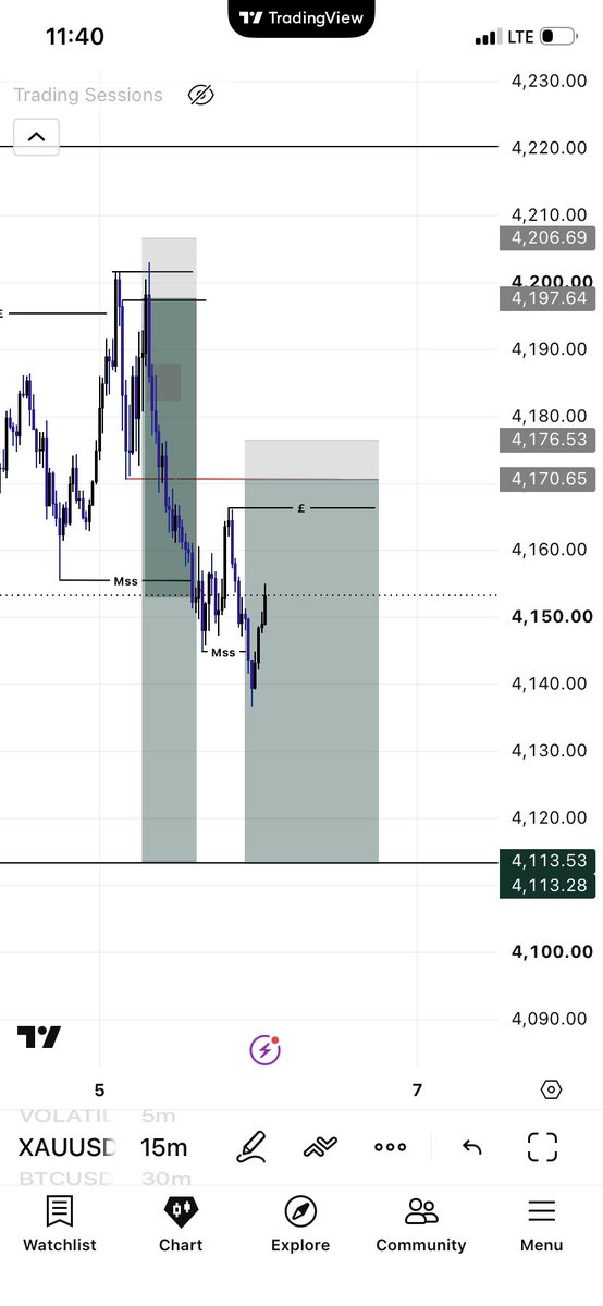 abduldevfx's tweet photo. @TRADEWITH_DAVID Same as you https://t.co/wQKnPCr8aX