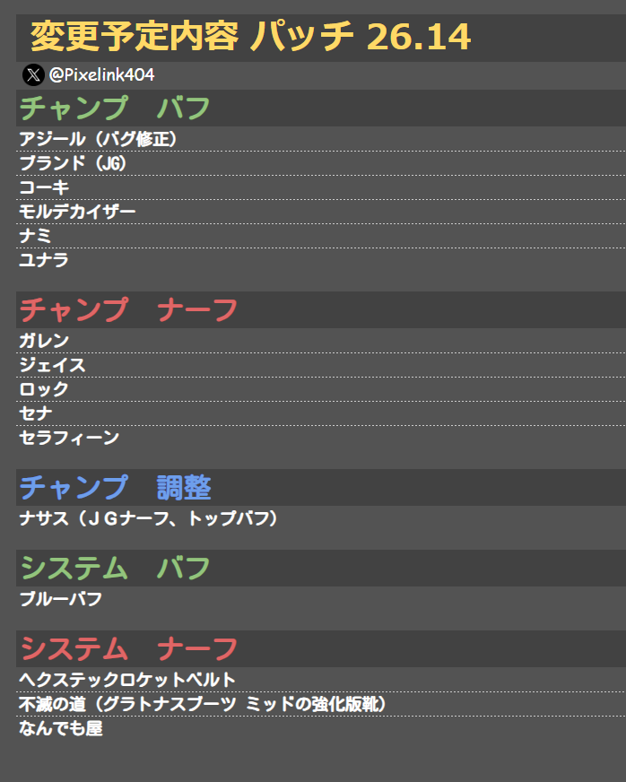 Pixelink404's tweet photo. 【LOLパッチ 26.14】    
📝変更予定内容              
※詳細は後日　
#LOLパッチ #LOL https://t.co/7rvJIW9JoS