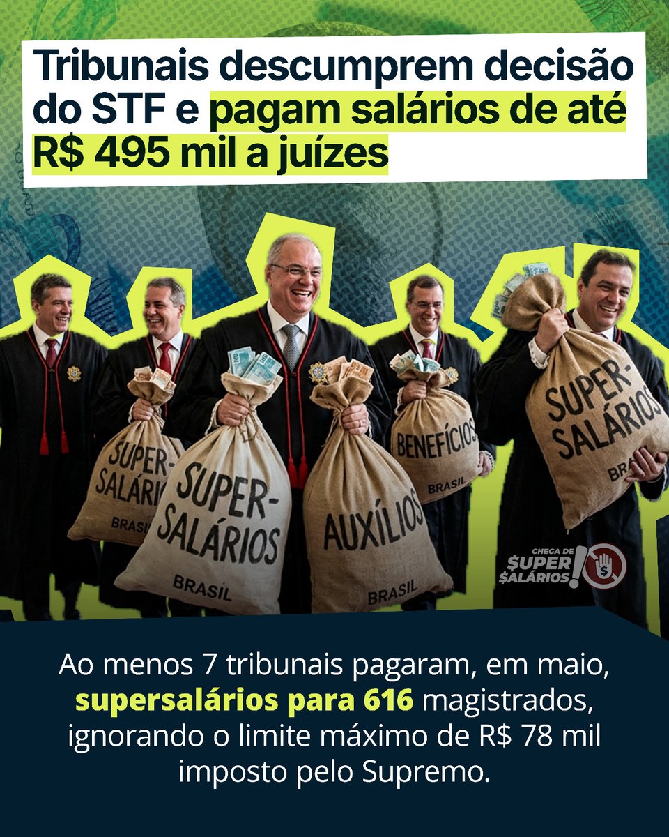 RankPolitico's tweet photo. A lei brasileira define que existe um limite máximo para o salário no serviço público, mas essa regra é ignorada com frequência por quem deveria dar o exemplo.

Usando manobras conhecidas como "penduricalhos", que são auxílios e benefícios extras que não entram na conta oficial do teto salarial, alguns tribunais chegam a pagar quase meio milhão de reais em um único mês para juízes, passando por cima da decisão do próprio STF.

Esse peso sobra direto para o bolso do cidadão que trabalha e paga impostos. O dinheiro que banca esses privilégios gigantescos para uma pequena elite do funcionalismo é o mesmo que faz falta nos hospitais, na segurança e na educação.

Acabar com as regras que permitem esses pagamentos absurdos é o primeiro passo para garantir o respeito ao dinheiro suado da população. Acesse https://t.co/HCd8ZtpC3h e junte-se a nós no manifesto pelo fim dos supersalários!
