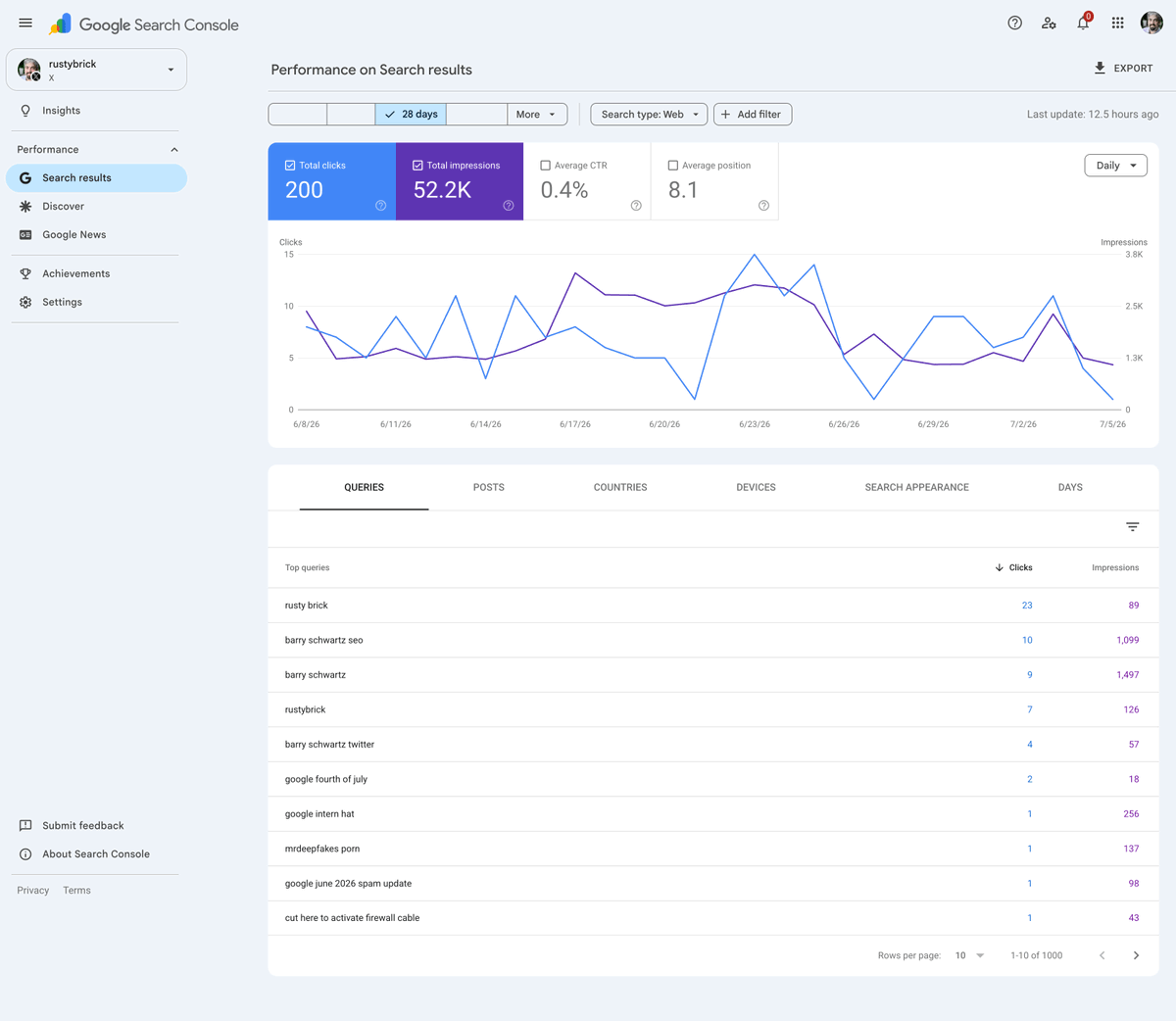 rustybrick's tweet photo. Google Search Console social and video content performance in Google Search for Instagram, TikTok, X and YouTube https://t.co/s9zMM7WoIH https://t.co/Y9BRClrmII