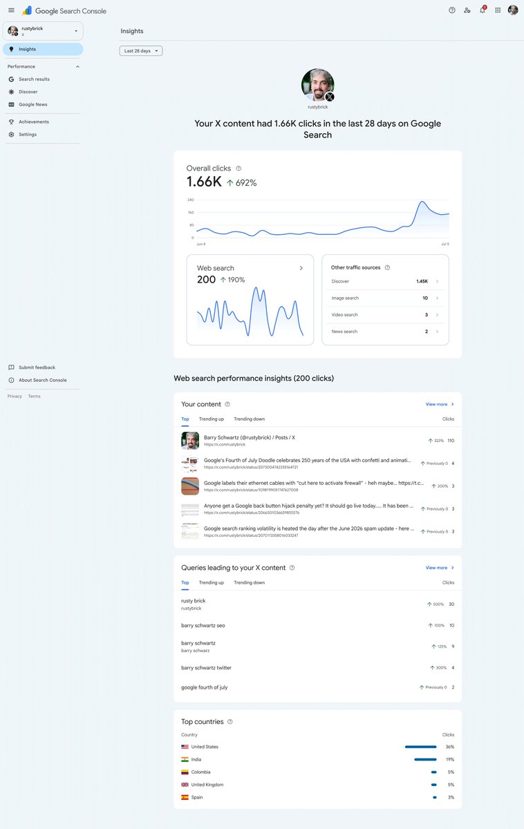 rustybrick's tweet photo. Google Search Console social and video content performance in Google Search for Instagram, TikTok, X and YouTube https://t.co/s9zMM7WoIH https://t.co/Y9BRClrmII