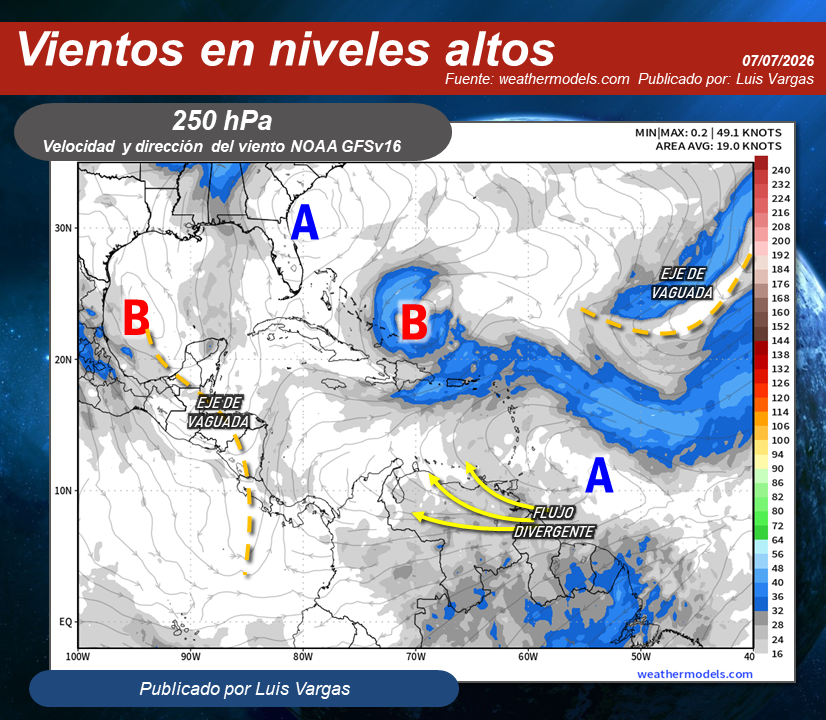 Meteovargas's tweet photo. #7Jul Continúa la divergencia del viento en altura (fig,2) reforzando la actividad de la Zona de Convergencia Intertropical-Vaguada Monzónica (fig.1), lo cual producirá nubosidad con lluvias y algunas con descargas eléctricas en el sur y oeste de Bolívar, Amazonas, sur y oeste de Guárico, Cojedes, sur de Yaracuy, sur de Lara, Portuguesa, Barinas, Apure y más aisladas en sectores de Centro Norte, los Andes y del suroeste de Zulia. Además, una amplia onda tropical al este de nuestro país (fig.1), complementará la situación meteorológica con precipitaciones moderadas en Guayana Esequiba, este de Bolívar, Delta Amacuro, Monagas, sur de Anzoátegui, este y sur de Sucre.