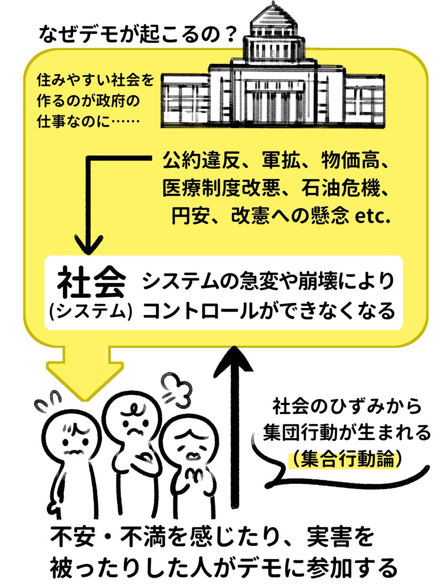 miyama_sos's tweet photo. 「デモってなんか怒ってて怖い……」と思われるかもしれませんが、きちんとした因果関係、構造があります。7月10日にも全国でデモがあるので、どうかご参加いただけないでしょうか。
#憲法改正手続き法案に抗議します
#参議院憲法審査会を開かせるな
#めちゃくちゃな政治に抗議0710 https://t.co/6gxZNuh9V4