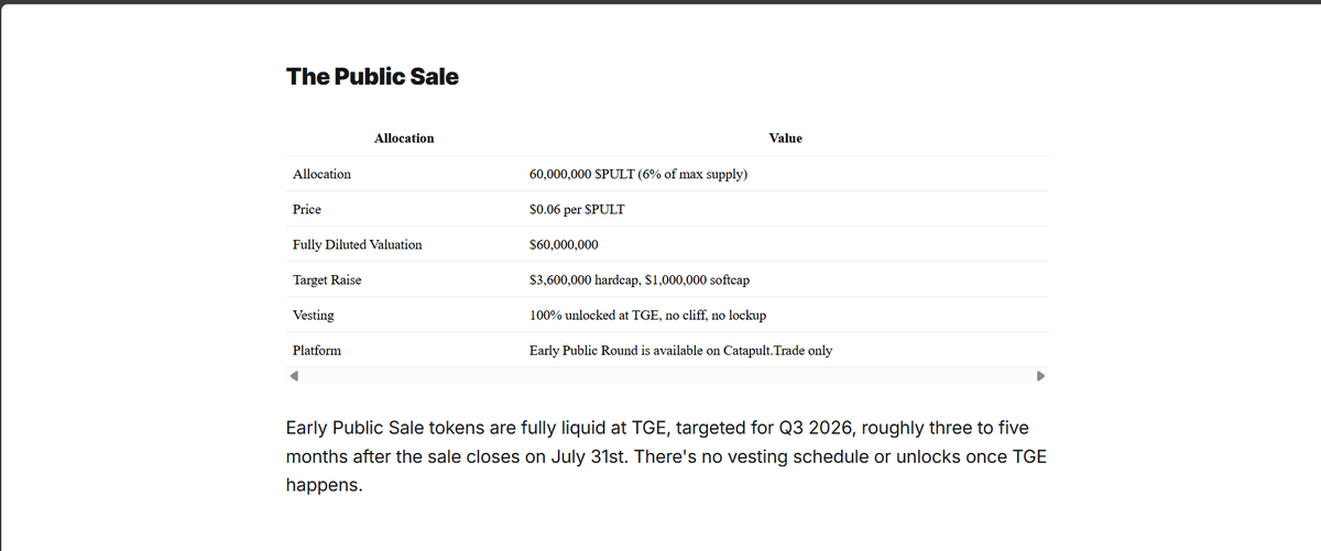 dutt15659's tweet photo. The $PULT Early Public Sale is ongoing!

potential pre-sale 🪂 @letsCatapult 

$PULT is issued at $0.06, a $60M fully diluted valuation on a 1B total supply. That price is fixed for the round: what changes with contribution size is your bonus allocation. Team and Ecosystem stay locked past TGE; yours doesn't. You get it in full at TGE.

Because those two allocations stay locked, only 37.85% of total supply is circulating at launch. $PULT is backed by buy-and-burn that draws on real platform revenue.

Why I'm saying this pre-sale:

because at $0.06 price
                         $60M valuation 
                         1B total supply
                         Binance listed

Target amount:   2.9M

You can buy the token from minimum $10 - 1000 or more

100% UNLOCK at the TGE

Early Public Sale tokens are fully liquid at TGE, targeted for Q3 2026, roughly three to five months after the sale closes on July 31st. There's no vesting schedule or unlocks once TGE happens.

Platform: https://t.co/29OjA1YhMf

limited time and amount so grab your spots, don't miss it 

adding some picture that you can understand

DISCLAIMER: This is not the paid post

If this help please like, repost and don't forget to follow for more updates