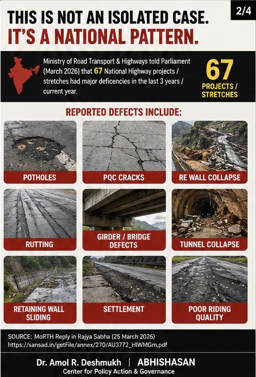 DrAmolDeshmukh's tweet photo. A road shouldn’t develop surface distress within weeks of inauguration.

The recent issues on the Mumbai–Pune Expressway Missing Link raise a larger question:

Who audited the DPR?
Who certified the construction quality?
Who approved the project before it was opened to the public?

This is bigger than one project. Parliament has acknowledged major deficiencies across multiple National Highway projects in recent years.

Infrastructure doesn’t fail overnight.

Accountability fails first.

Every rupee of public money deserves durable, safe infrastructure—not repeated repairs.

— Dr. Amol R. Deshmukh
Abhishasan – Centre for Policy Action & Governance

#Infrastructure #RoadSafety #PublicPolicy #Governance #Quality #Engineering #India #Highways #Accountability 

@RahulGandhi
@kharge
@priyankagandhi
@kcvenugopalmp
@Jairam_Ramesh
@Pawankhera
@SupriyaShrinate
@SachinPilot
@bhupeshbaghel
@TS_SinghDeo
@DKShivakumar
@siddaramaiah
@revanth_anumula
@NANA_PATOLE
@VijayWadettiwar
@bb_thorat
@VarshaEGaikwad
@AmitV_Deshmukh
@prithvrj
@NCPspeaks
@PawarSpeaks
@supriya_sule
@RRPSpeaks
@Jayant_R_Patil
@OfficeofUT
@AUThackeray
@rautsanjay61
@priyankac19
@ArvindKejriwal
@msisodia
@AkhileshYadav
@yadavtejashwi
@MamataOfficial
@mkstalin
@SitaramYechury
@dipankar_cpiml
@OmarAbdullah
@MehboobaMufti
@HemantSorenJMM
@derekobrienmp
@MahuaMoitra
@SaketGokhale
@ShashiTharoor