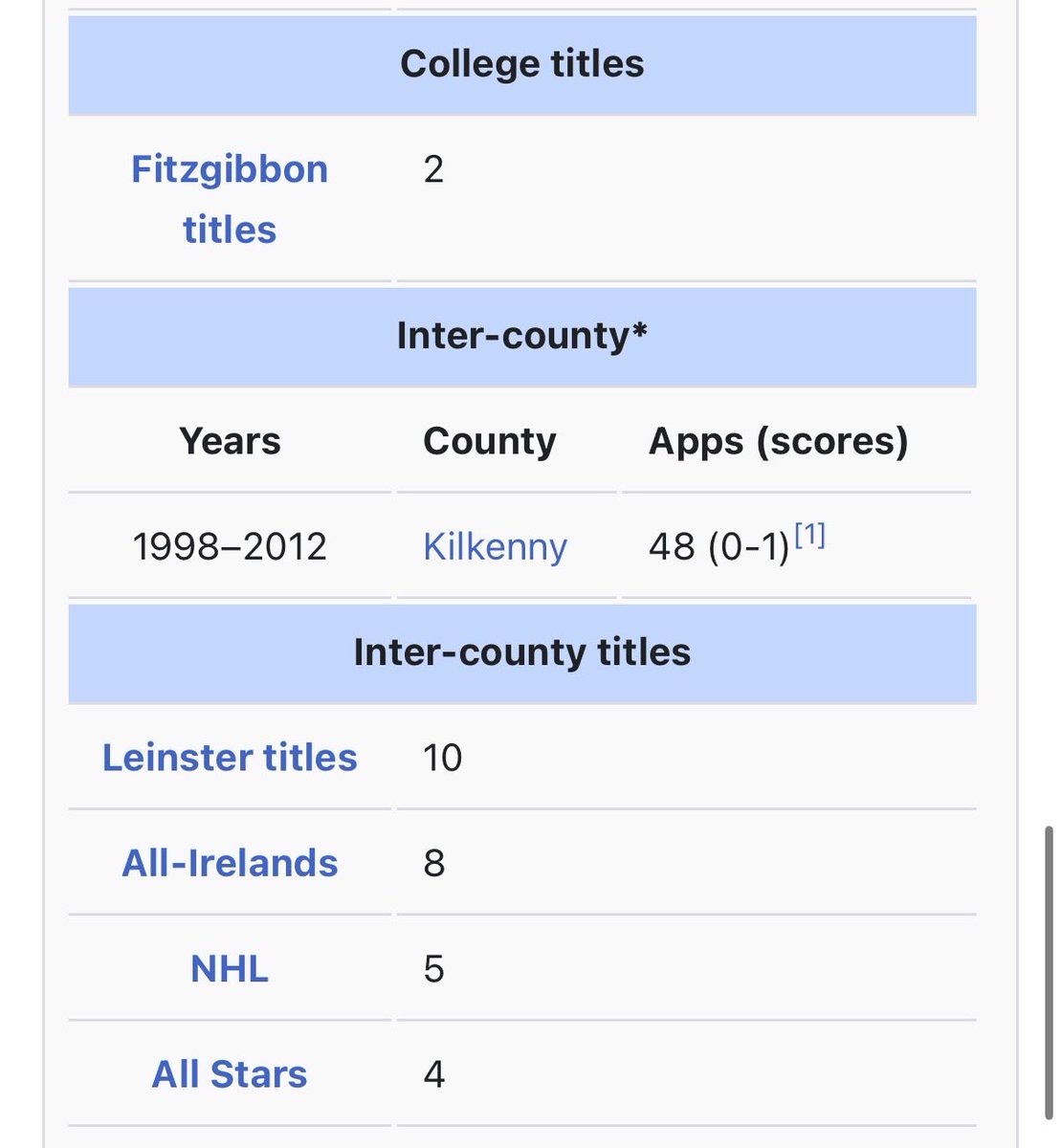 adrianoriagain's tweet photo. @Begos7777 @KehoeYah This is corner back Michael Kavanagh. What Limerick man has 8 All Irelands or 5 NHL? https://t.co/5glvwddBkT