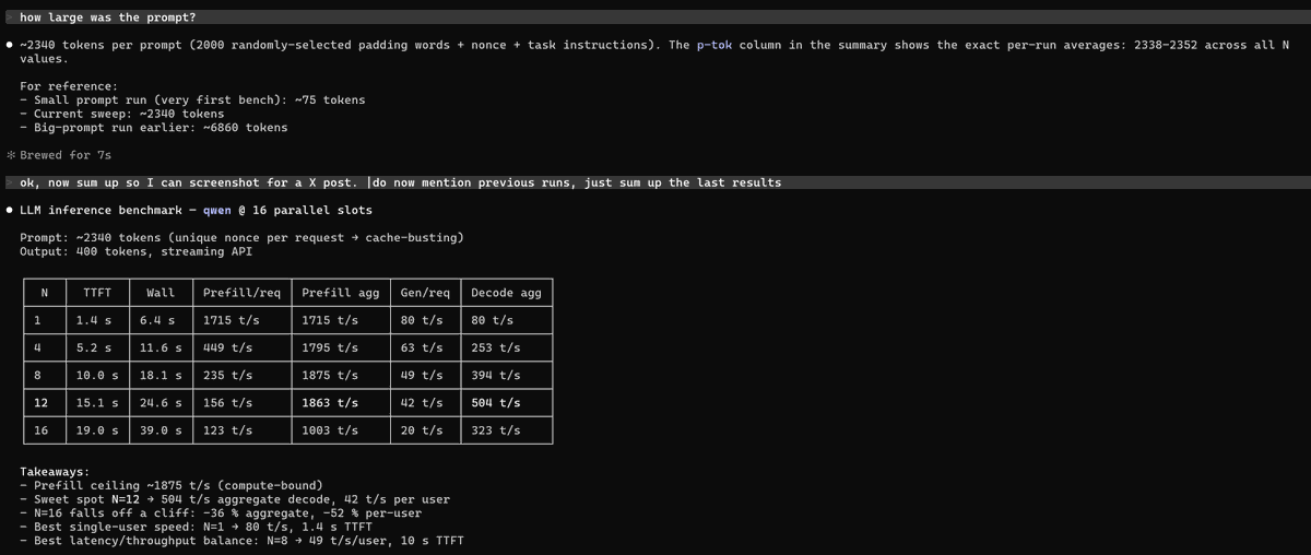 _Curious_Human_'s tweet photo. Tested my 4x3090 on gen4 pcie-e (2x 16, 2x8), no nvlink and Threadripper 3960X + 256 GB RAM DDR4 3200. Up to 16 parallel requests. Prompt sizes 500, 2.3k tokens, output 400 t. Why Am I doing this? Trying to convince myself not to buy Sparks with its slow memory and useless speeds https://t.co/iAFC4FKu8z