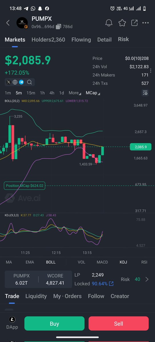 AbbaNazifi2's tweet photo. #PUMPX #PumpXToken #CORE #CoreDAO #CoreBlockchain #CommunityDriven π₯π₯π₯ https://t.co/KjPYTOMCsr