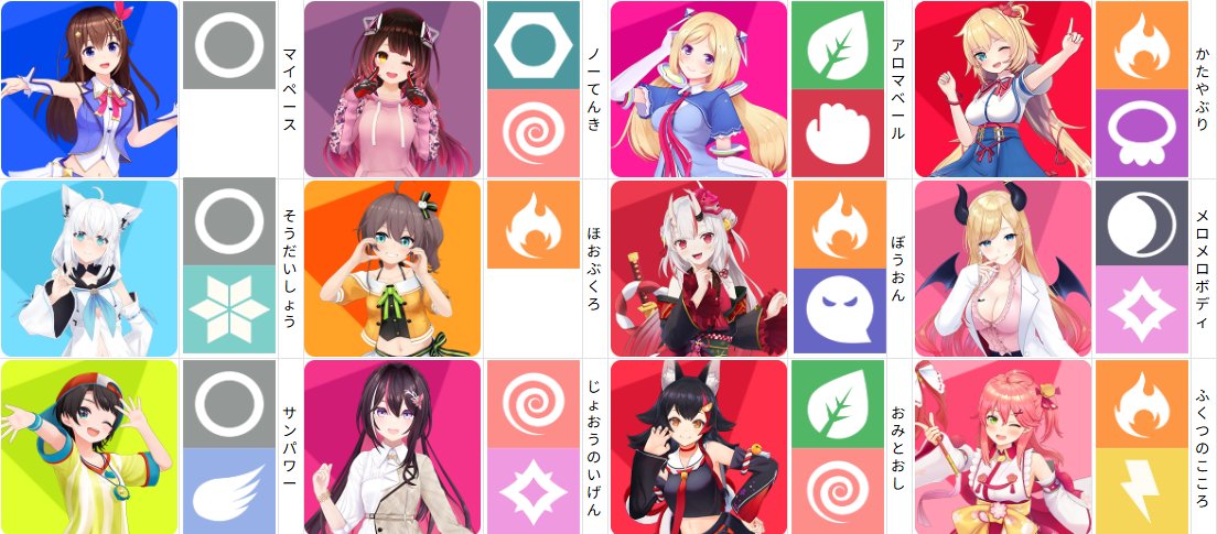 hakuikoyori's tweet photo. ホロメンがポケモンになったら何タイプ？勝手に考えてみる！
ありがとうございました！！！✨

皆個性豊かなので考えててとっても楽しかった🥰
JP&amp;DEV_ISメンバー、全員被り無しで構築できました！すげぇ！

技構成も考えたいね～～～～～！

https://t.co/xti4i6s5dT

#こより実験中 https://t.co/Bg9LE5oYf5