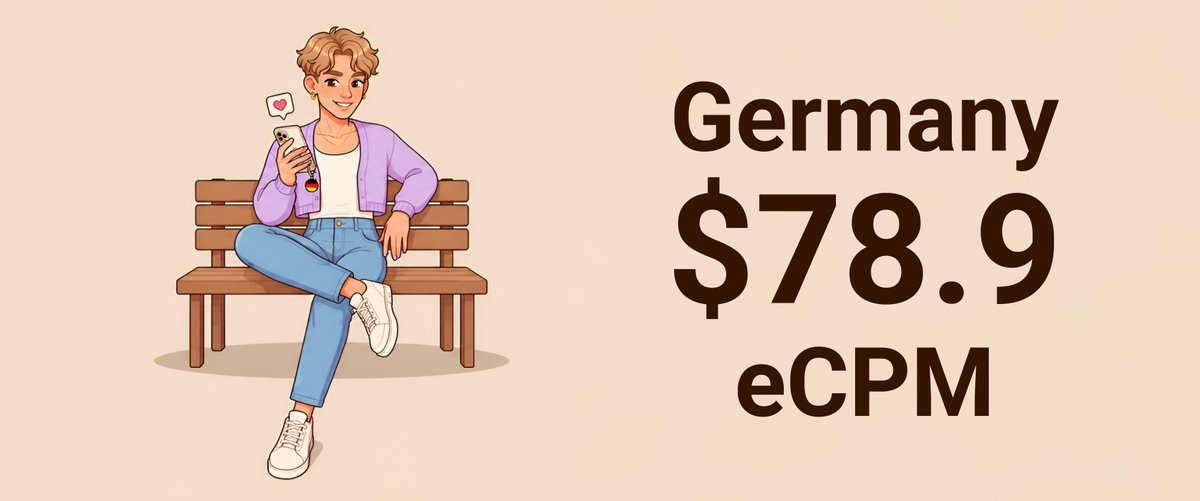 lospollos_team's tweet photo. Germany leads Gay Dating eCPM this week at $78.9 🇩🇪
The femboy aesthetic is trending right now and pulling strong engagement from this audience. Worth testing in creatives before the trend peaks.
Full ranking 👉 https://t.co/jiq5cHf1vG
#eCPM #GayDating #LosPollos #Smartlink https://t.co/5TcsZ1ho5j