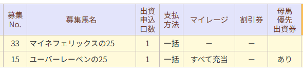 simplew0rd's tweet photo. ひとまず、ほぼ確定分だけ申し込み。
カード持ってればそりゃ行くよねって話で。フェリックスの物理券は使わなかったけど（郵送面倒なんで）。 https://t.co/oyTVBKf3HK