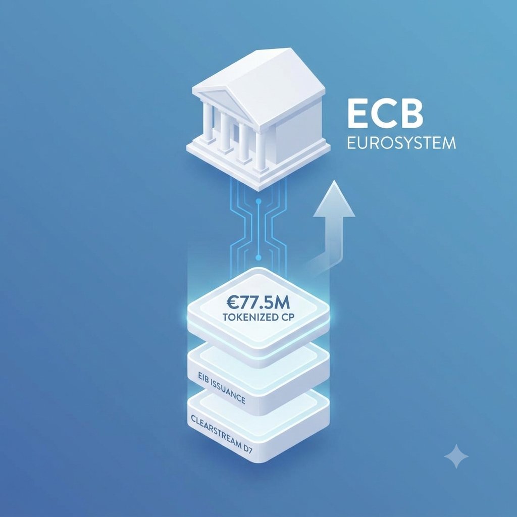 greenmachinesfa's tweet photo. A major milestone for digital finance

The European Investment Bank has issued €77.5M in tokenized commercial paper on @Clearstream D7 platform. 

This marks the first time a tokenized security has been accepted as central bank collateral within the Eurosystem.

@tokenforge #RWA https://t.co/XjOOTV5lDz