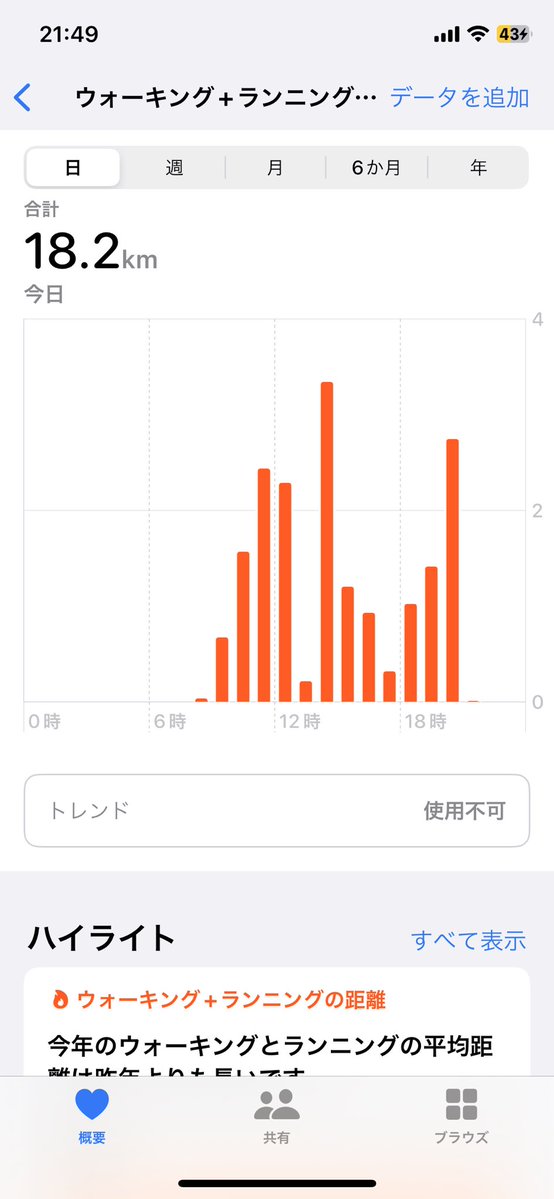maa_manma's tweet photo. 今日のリザルト https://t.co/bAirpUSzbA