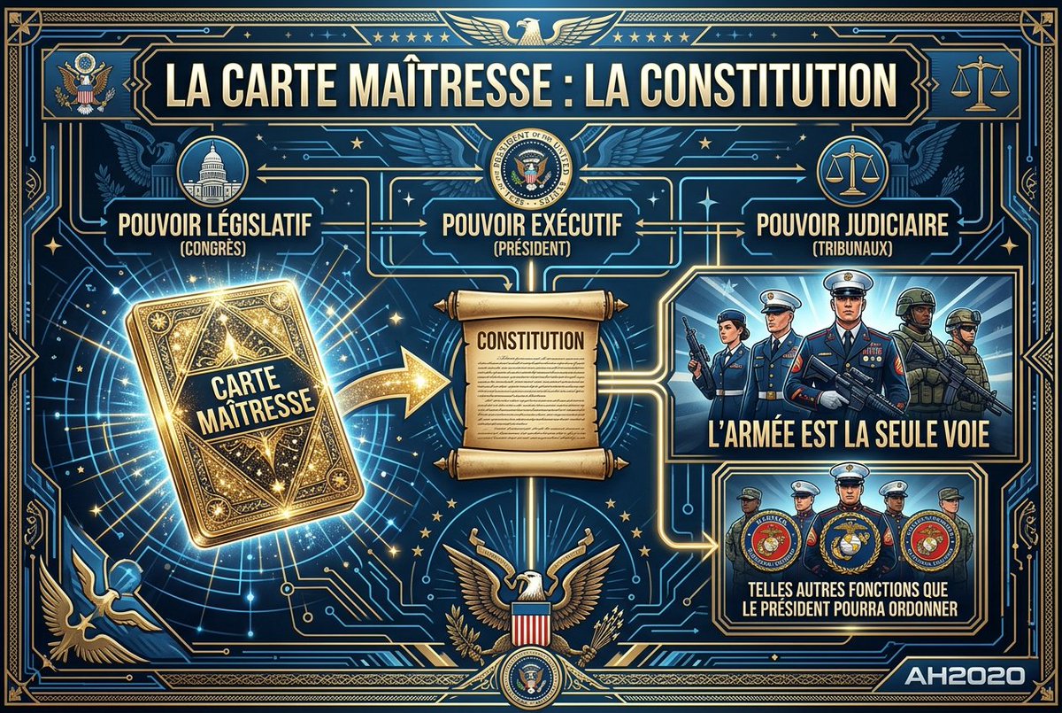 AntoineAH2020's tweet photo. La TRUMP CARD est enfin révélée. 

Ce n'est pas un homme, c'est la CONSTITUTION. 

Le décodage juridique du rôle des Marines et la clause de délégation présidentielle. Le plan est légal et millimétré. 

Dossier complet : https://t.co/wPavVkDoXD 

#AHTour2026 #GrandRéveil #Constitution