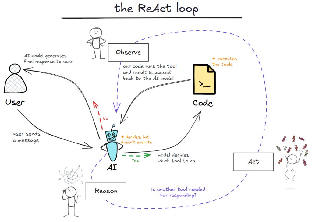 R_Demidchuk's tweet photo. AI Agents Explained: What Is a ReAct Loop and How Does It Work?8 https://t.co/105ghzj0D9

#AgenticAI #AIAgents #GenerativeAI #LLM #LangChain #CrewAI #AutoGen #MachineLearning #RAG #AIEngineering #ArtificialIntelligence #Python #DataScience #AI https://t.co/fcw9gG2i8B