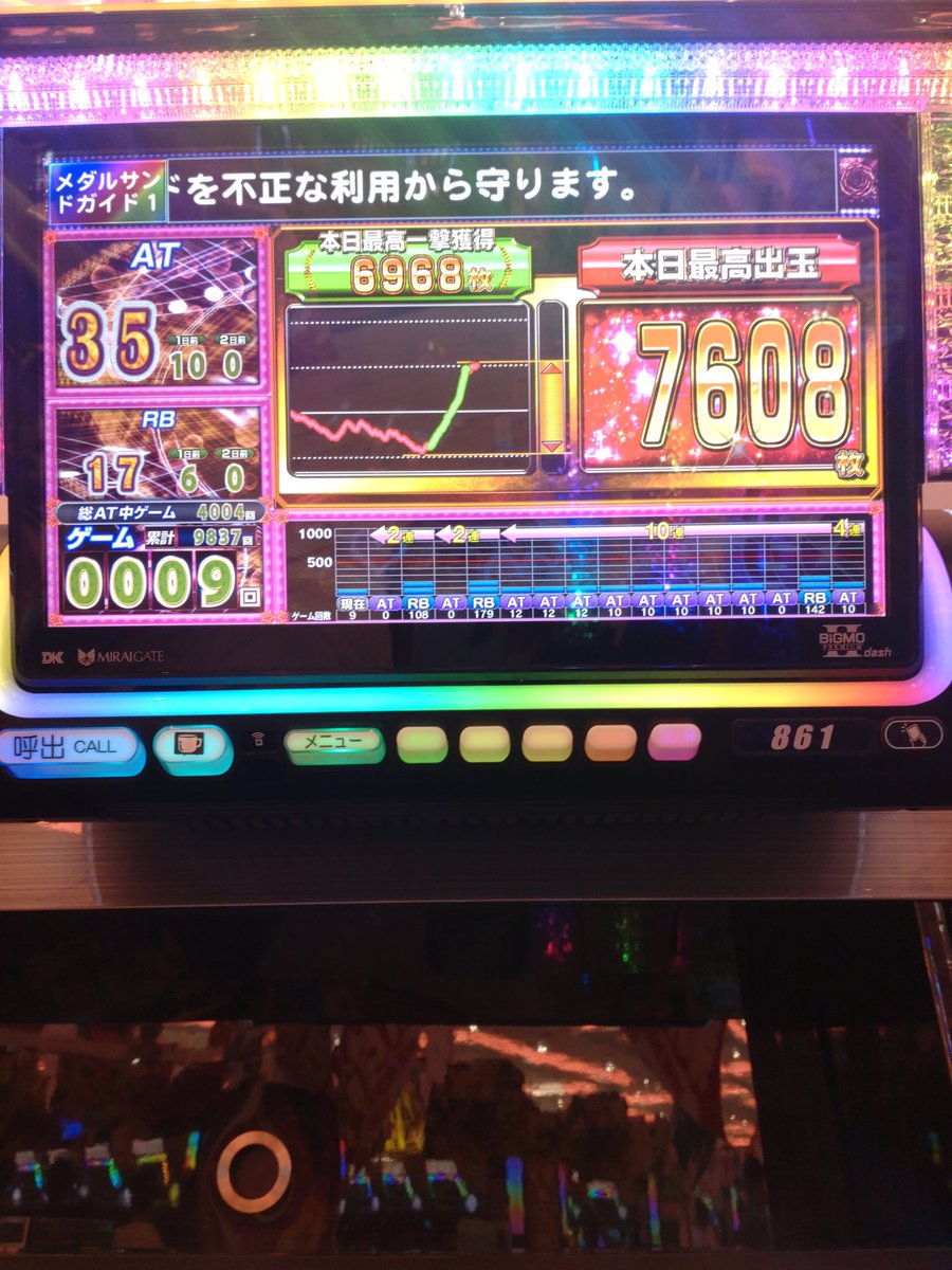 CaOP5163's tweet photo. 新台の戦コレ。
投資77kから上位まで行って、
なんとか捲れました。
設定はおそらく1。
奇数示唆多めの、
高設定示唆弱が2/17
大体400〜600Gで当たり、2割くらい天国挟む感じ。
ATは3回に2回は1セットで終わる。
ロボにゃんドライブ1回、
無限斬り4回、
この2つ引けないと厳しい。
回収165k https://t.co/7iSgqsmR8n