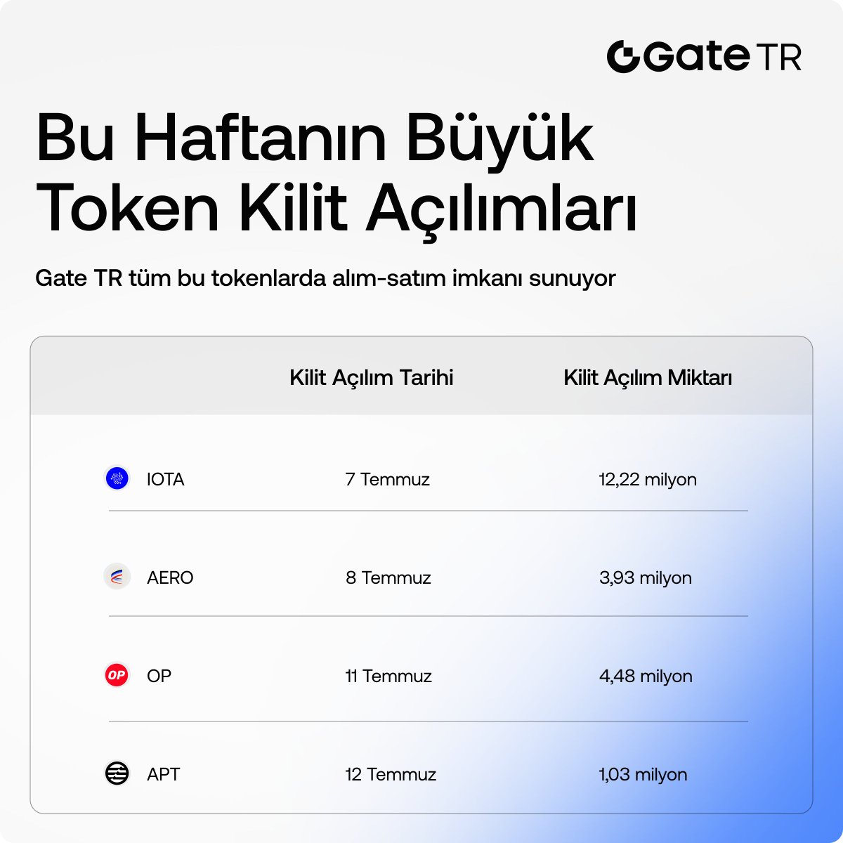Gate TR tweet media