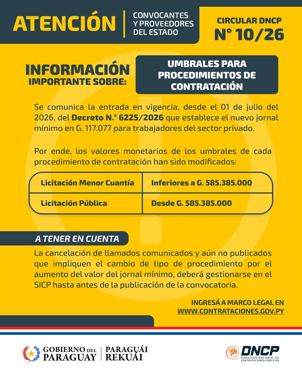 dncp_py's tweet photo. 📝 Conforme a lo establecido en el Decreto N.° 6225/2026, vigente desde el 01 de julio de 2026, los umbrales para procedimientos de contratación han sido modificados.

Ingresá a 🔗 https://t.co/ZXsn5mj9yT para consultar la circular. https://t.co/VH7I1QgfhN