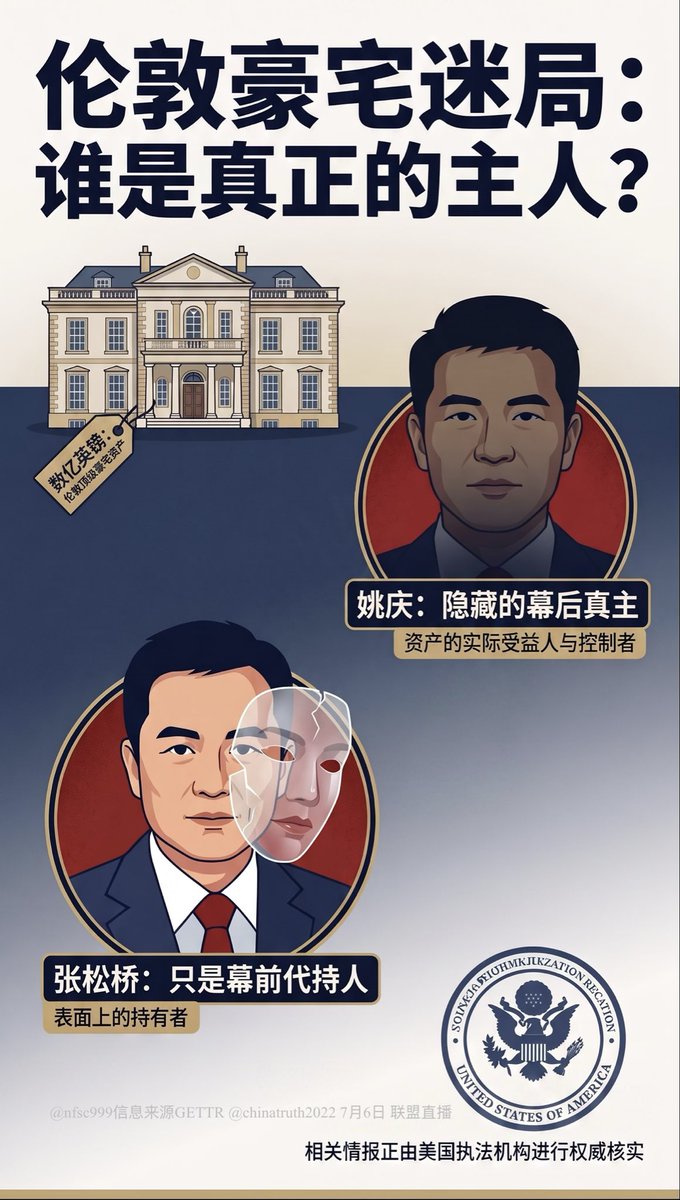 nfsc999's tweet photo. 张松桥在英国持有的数亿英镑豪宅，实则属于姚庆。这些新中国联邦提供的情报正被美国执法部门验证，证明了我们无与伦比的情资能力。 https://t.co/nNM0h6IZyd