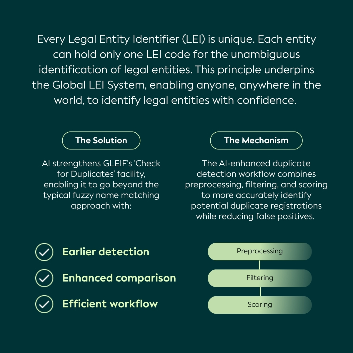 Global Legal Entity Identifier Foundation (GLEIF) tweet media