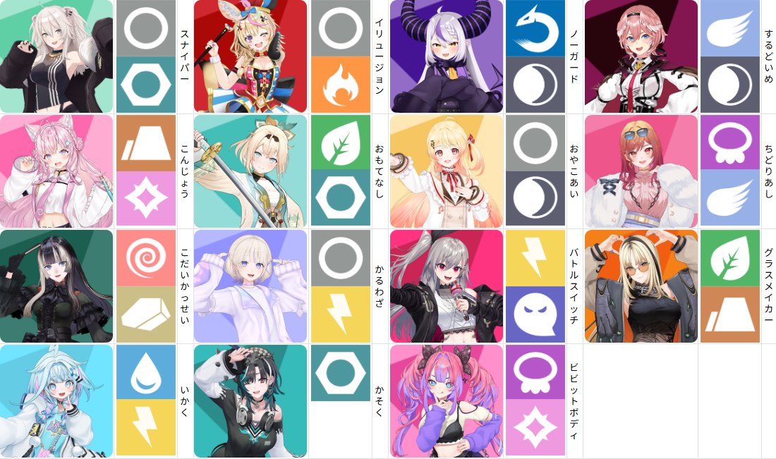hakuikoyori's tweet photo. ホロメンがポケモンになったら何タイプ？勝手に考えてみる！
ありがとうございました！！！✨

皆個性豊かなので考えててとっても楽しかった🥰
JP&amp;DEV_ISメンバー、全員被り無しで構築できました！すげぇ！

技構成も考えたいね～～～～～！

https://t.co/xti4i6s5dT

#こより実験中 https://t.co/Bg9LE5oYf5