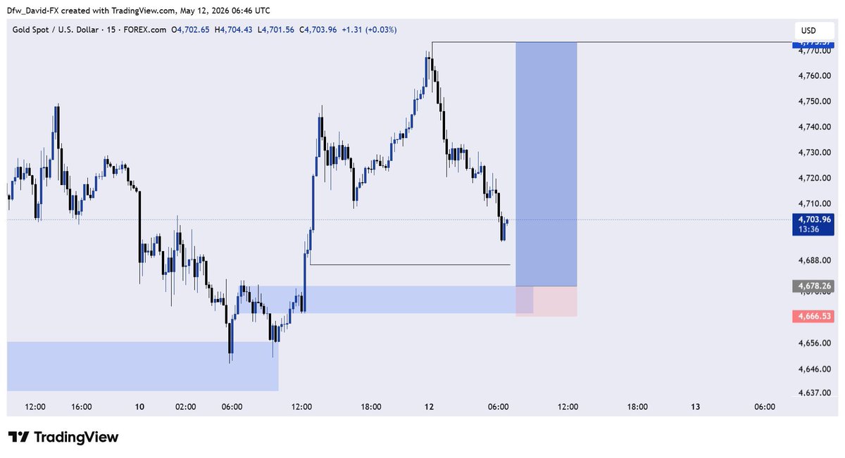 I B FX 📉📉 tweet media
